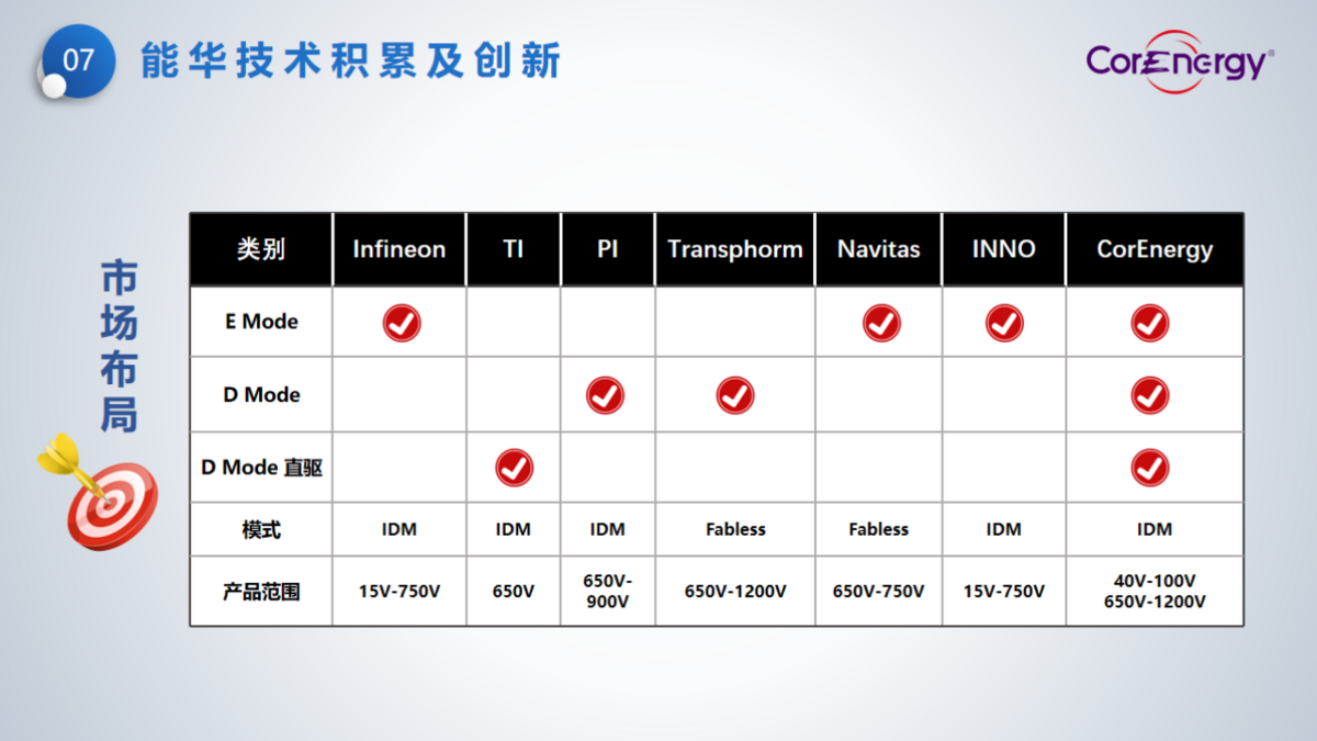 立足消費(fèi)，走向工業(yè)----能華公司簡(jiǎn)介_(kāi)頁(yè)面_10.png